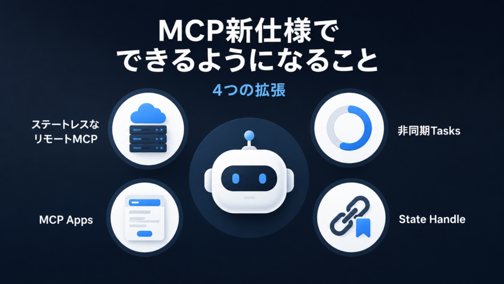 MCP2026新仕様でできるようになること