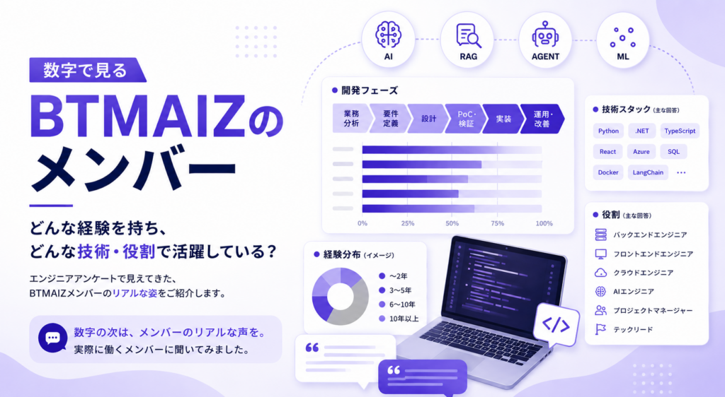 【2026年度】数字で見るBTMAIZのメンバー