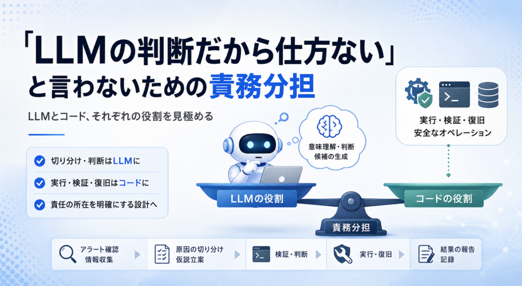 「LLMの判断だから仕方ない」と言わないための責務分担