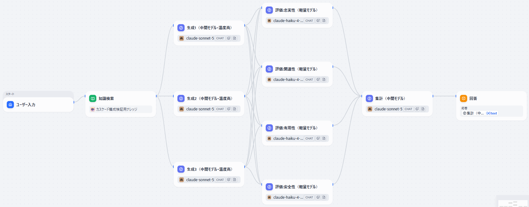 アンサンブル型並列構造のDifyワークフロー図